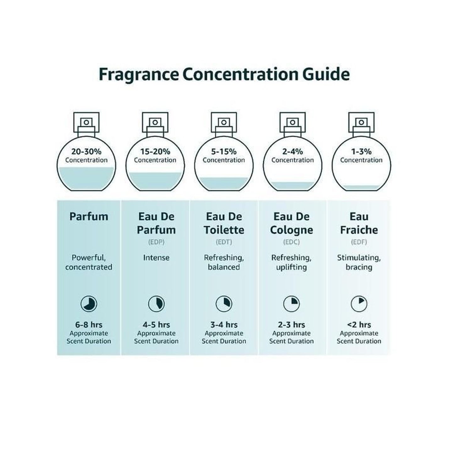 Lattafa Pride Pisa Men’s Three-Piece Fragrance Gift Set – 100ml + 20ml + 200ml