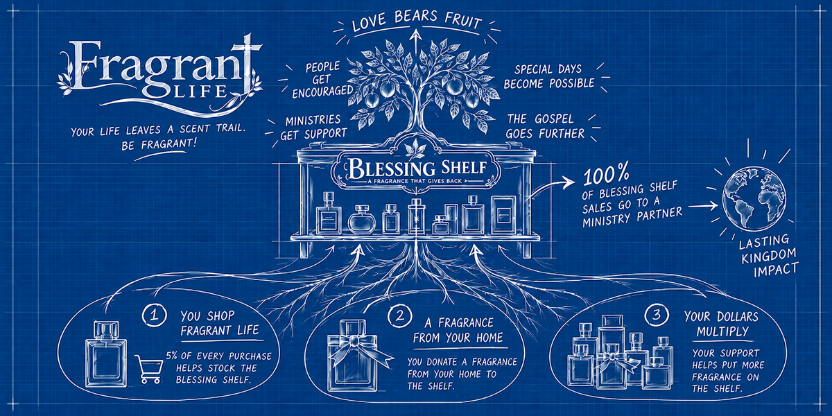 Fragrant Life Blessing Shelf blueprint: shopping, donated fragrances and donated dollars help stock the shelf, whose sales support ministry partners.